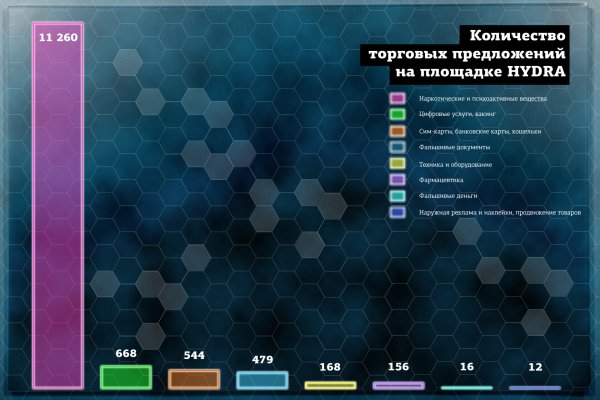 Сайты продаж наркотиков