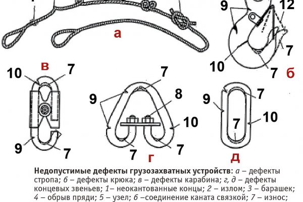 Как через тор браузер зайти в даркнет