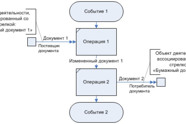 Clear ссылка на кракен